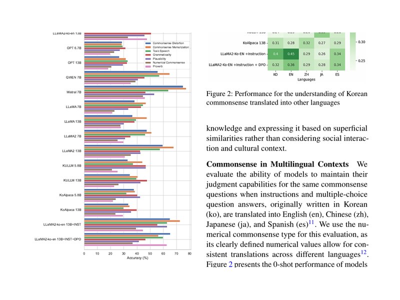 Kocommongen v2: A benchmark for navigating korean commonsense reasoning challenges in large language models representative figure