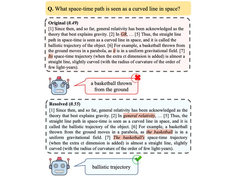 From Ambiguity to Accuracy: The Transformative Effect of Coreference Resolution on Retrieval-Augmented Generation systems representative figure