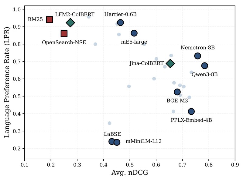 MLAIRE: Multilingual Language-Aware Information Retrieval Evaluation Protocol representative figure
