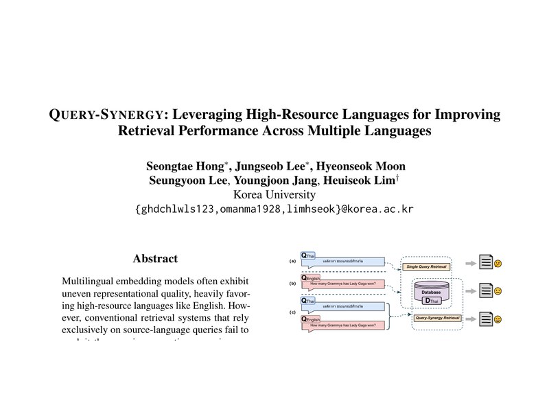 QUERY-SYNERGY: Leveraging High-Resource Languages for Improving Retrieval Performance Across Multiple Languages representative figure