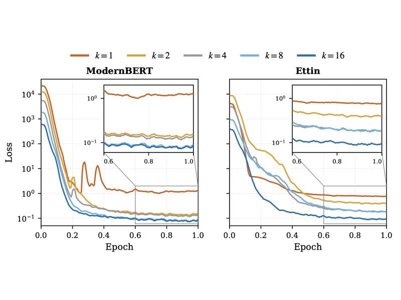 Rescaling MLM-Head for Neural Sparse Retrieval representative figure
